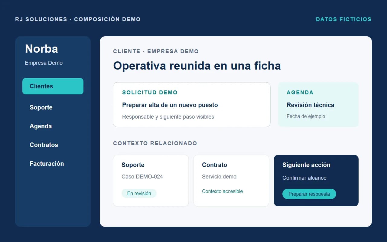 Panel demo de Norba CRM con clientes, soporte y agenda organizados en una misma vista.