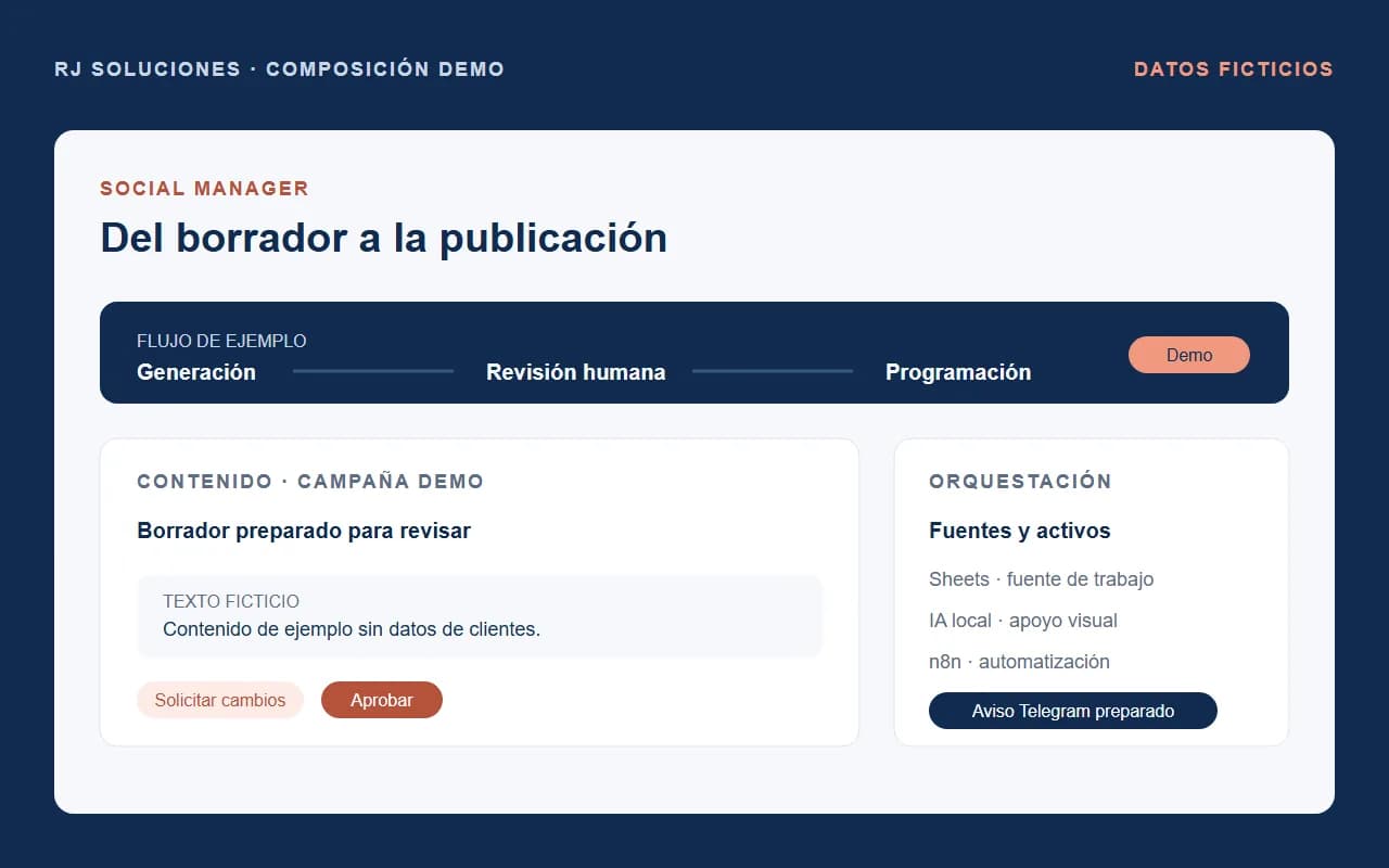 Panel demo de Social Manager con contenido generado, revisión humana y publicación programada.
